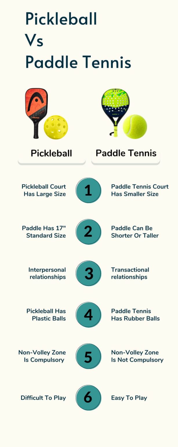 Paddle Tennis Vs Pickleball Difference Between Paddle Tennis And