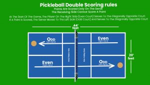 Scoring Pickleball | Learn How To Keep Score In Pickleball?