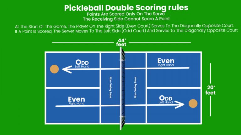 Scoring Pickleball | Learn How To Keep Score In Pickleball?