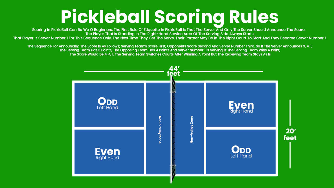 Pickleball Scoring Rule, Pickleball Rules