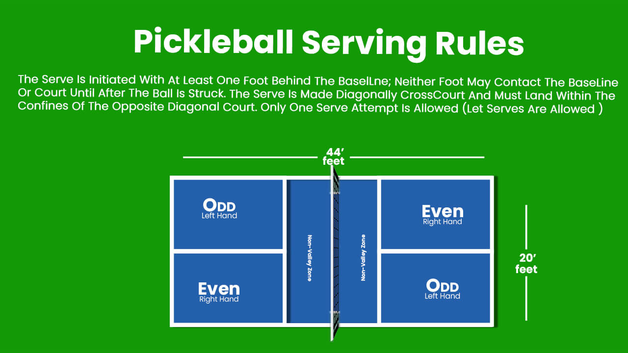 Pickleball Serving Rule, Pickleball Rules