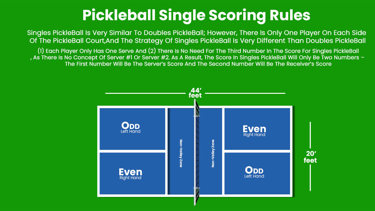 Pickleball Single Scoring Rules