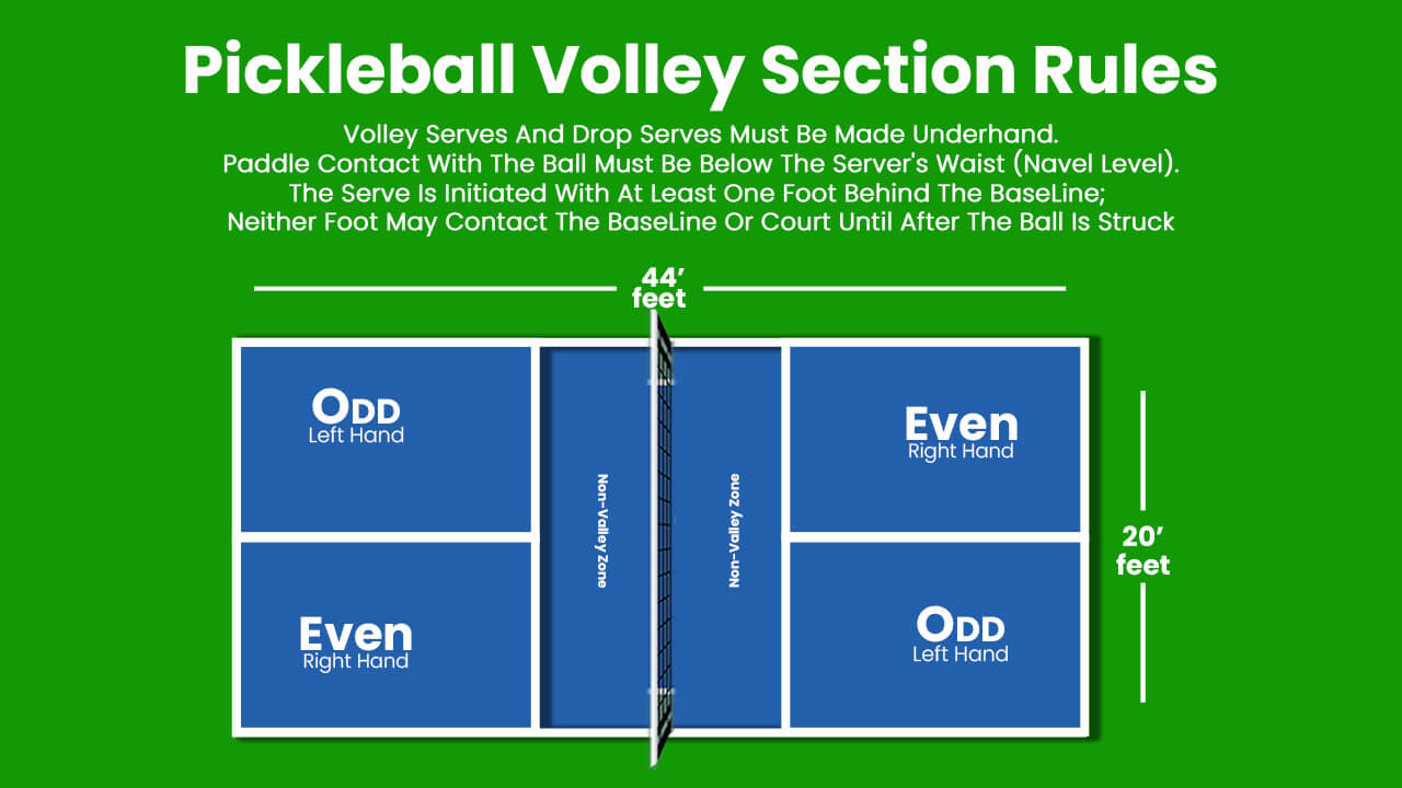 Pickleball Volley Section, Pickleball Rules