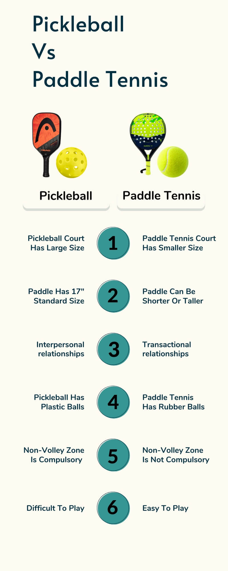 Paddle Tennis Vs Pickleball, Difference Between Pickleball And Paddle Tennis