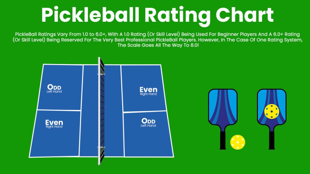 Pickleball Ratings Pickleball Rating Chart