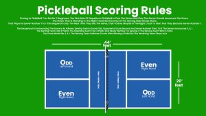 Scoring Pickleball | Learn How To Keep Score In Pickleball?