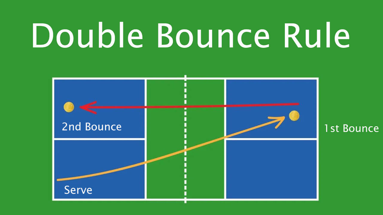 Double Bounce Rule in Pickleball
