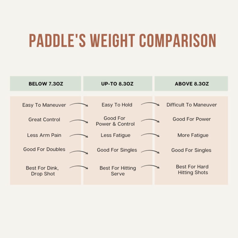 How To Choose A Pickleball Paddle?