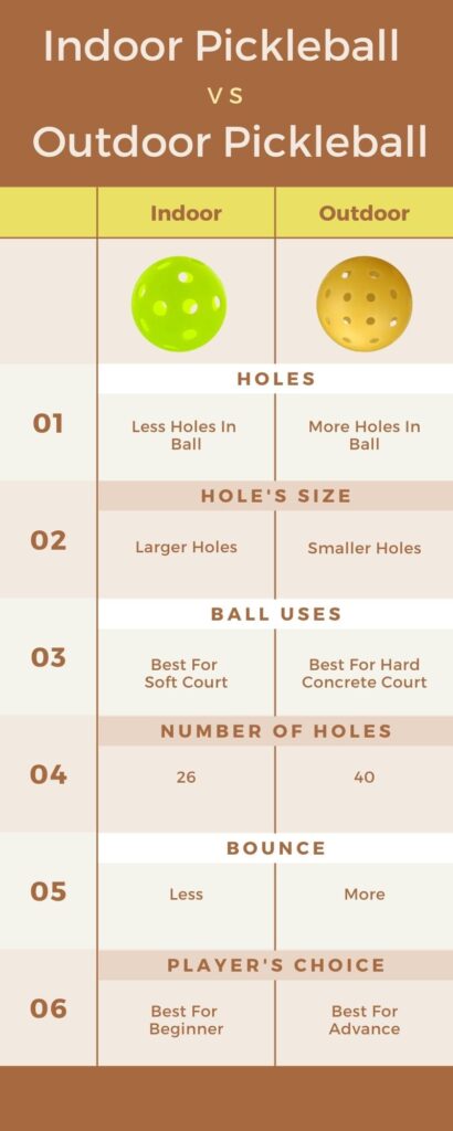 Indoor Vs Outdoor Pickleball 