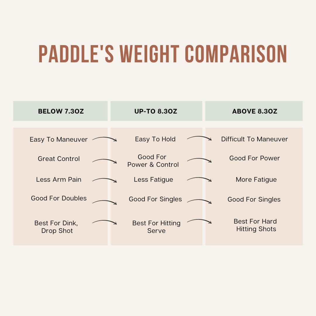 Pickleball Paddle Weight Chart