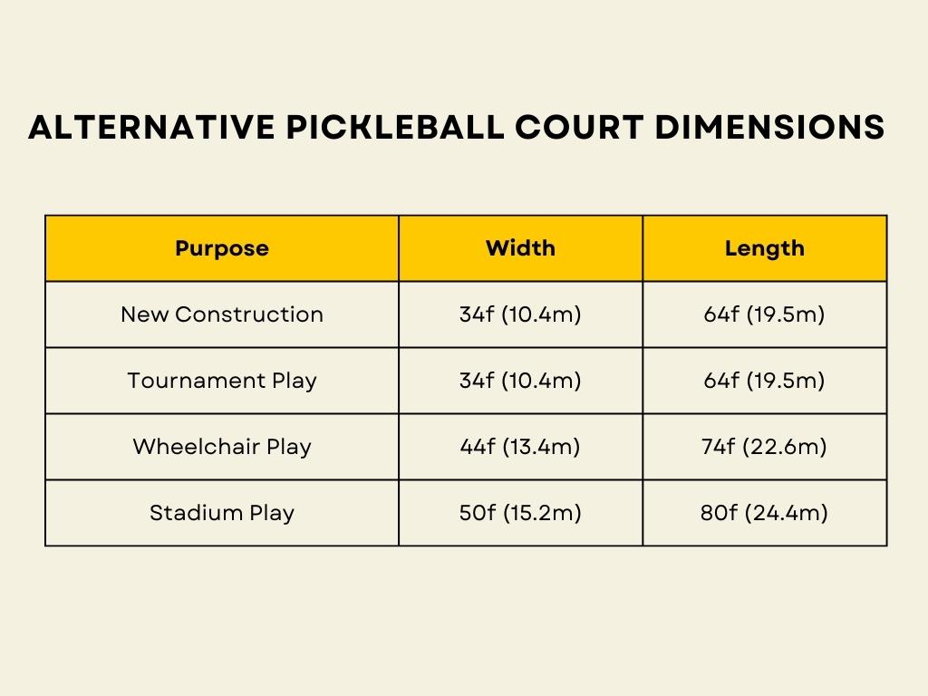 Alternative Pickleball Court Dimensions