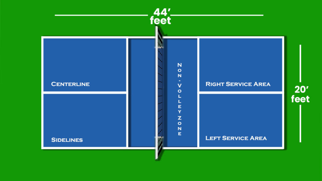 How To Build A Backyard Pickleball Court?