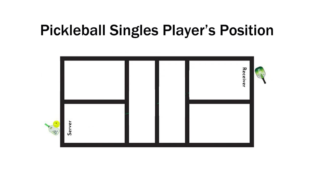 Pickleball Singles Player Position