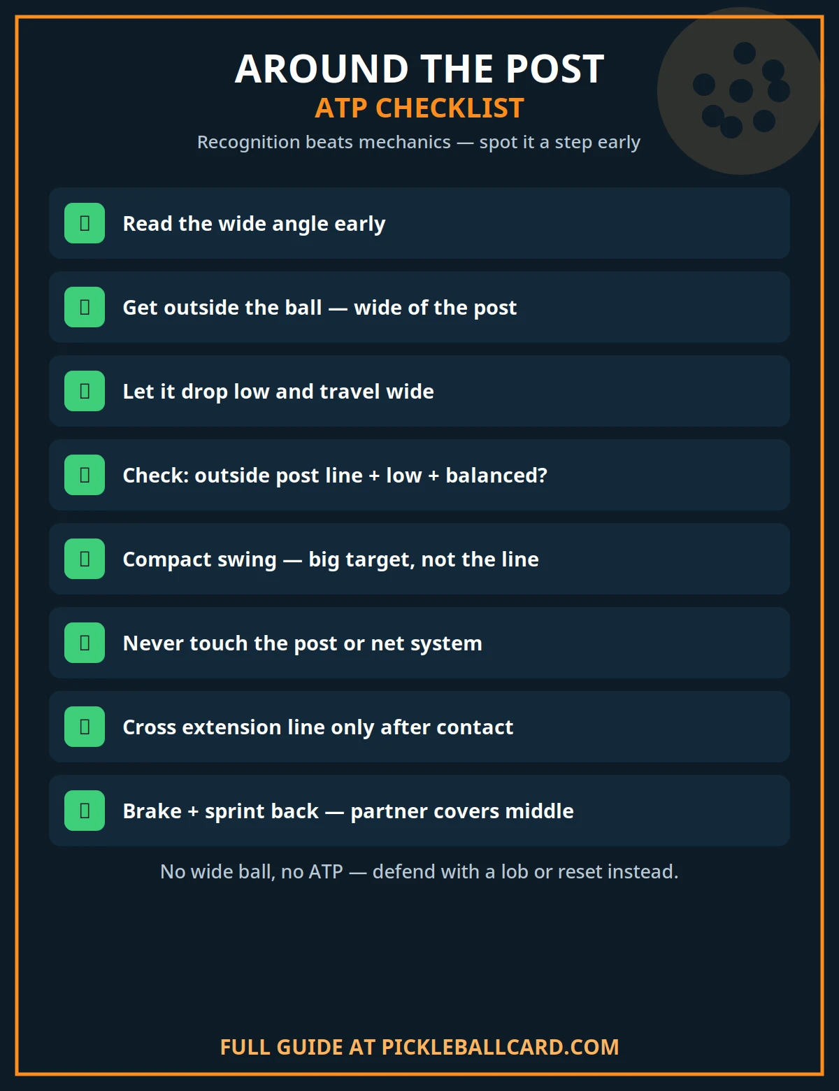 Checklist infographic for the around-the-post shot in pickleball covering legality, recognition, technique and defence