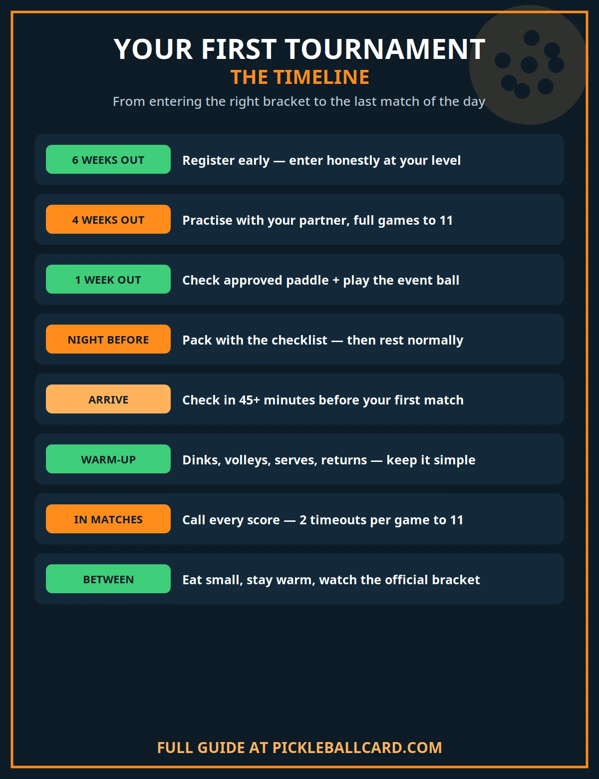 First pickleball tournament timeline — from registration to the last match