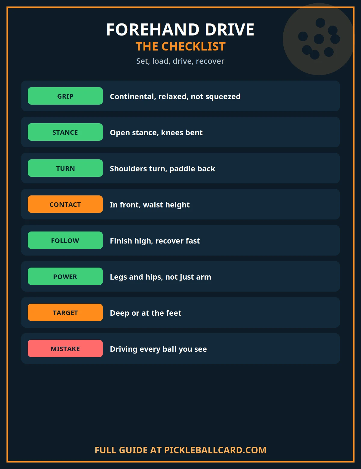 Forehand drive pickleball checklist