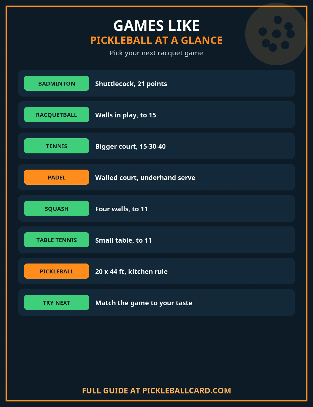 Games like pickleball at a glance comparison