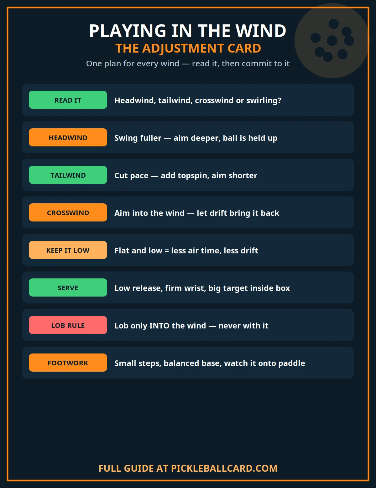 How to play pickleball in the wind — adjustment card for headwind, tailwind and crosswind
