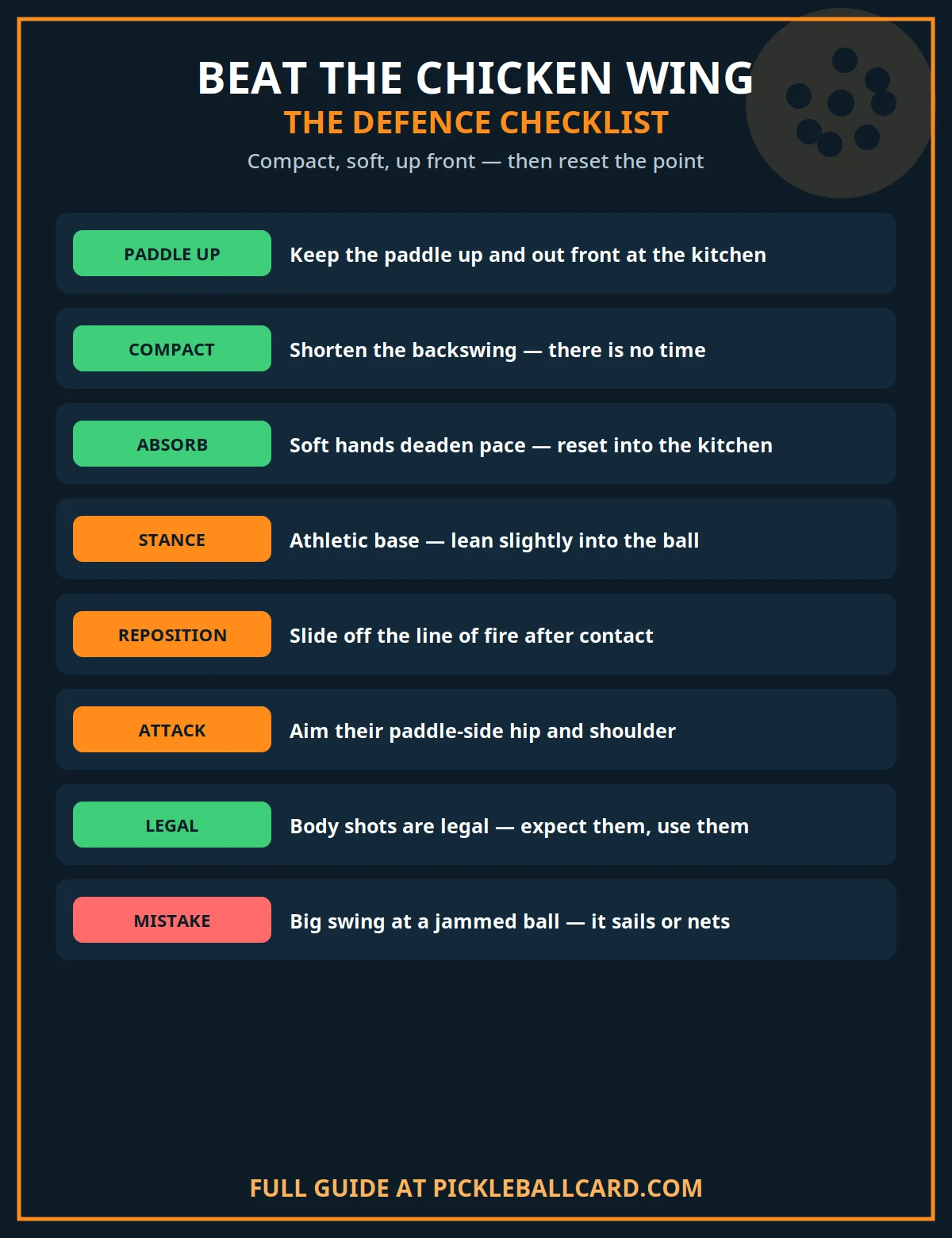 Checklist for defending body shots in pickleball: ready position, paddle prep, block technique and reset options