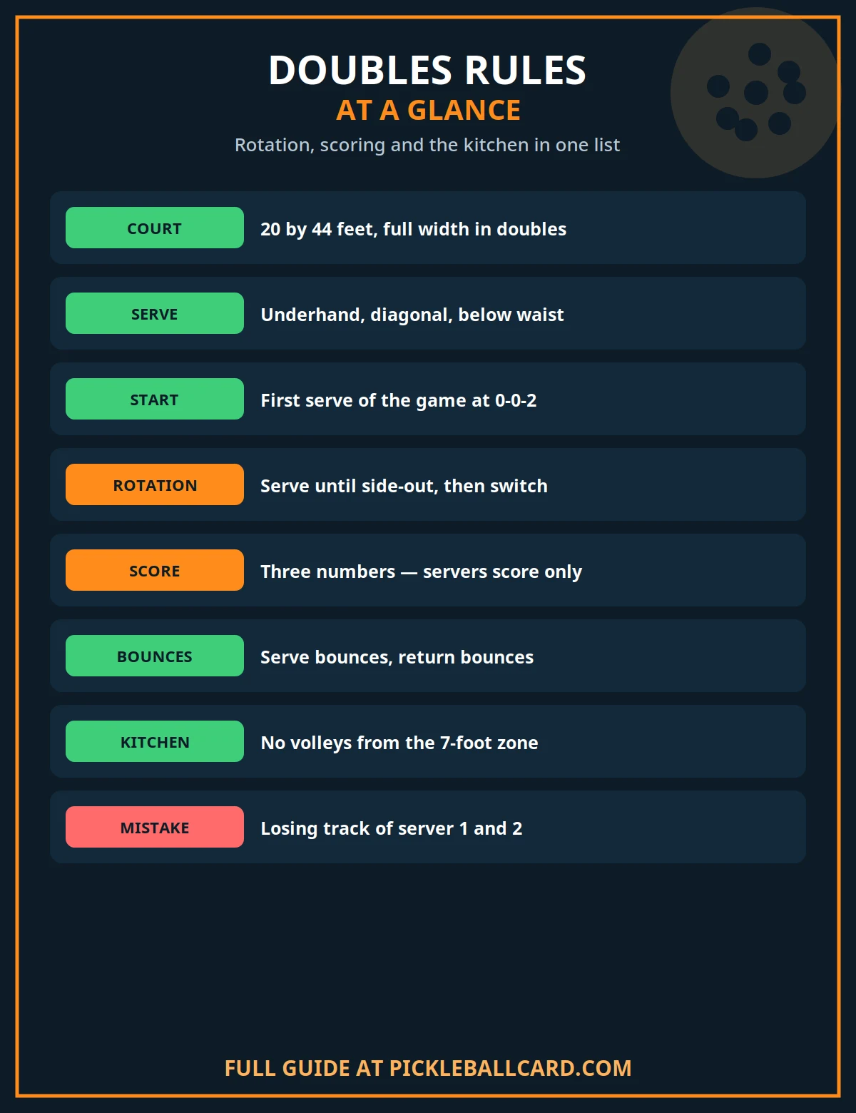 Doubles Rules At a Glance