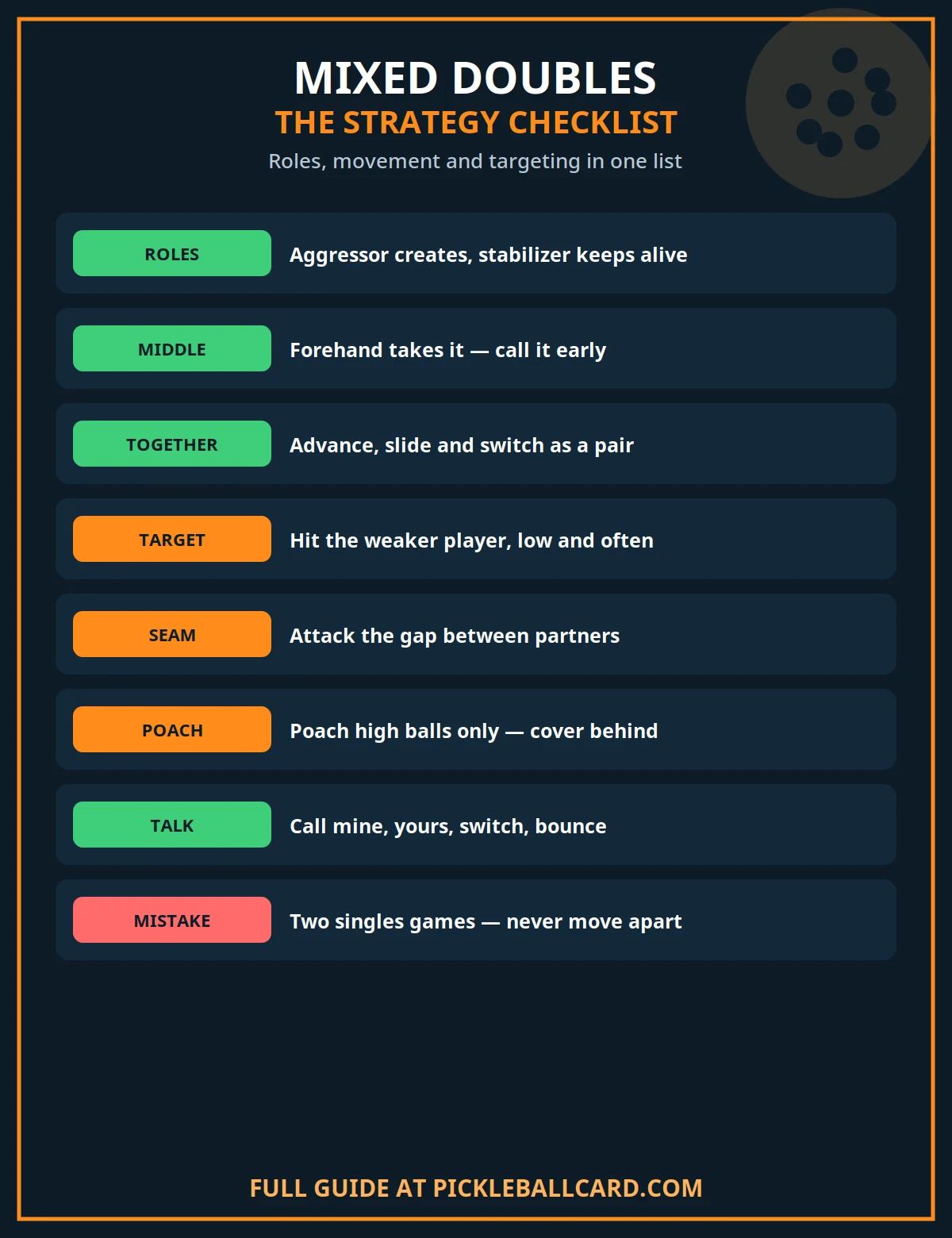 Pickleball Mixed Doubles Strategy Checklist