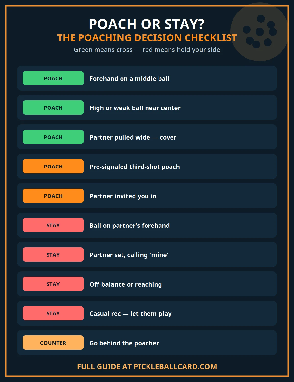 Pickleball poaching checklist