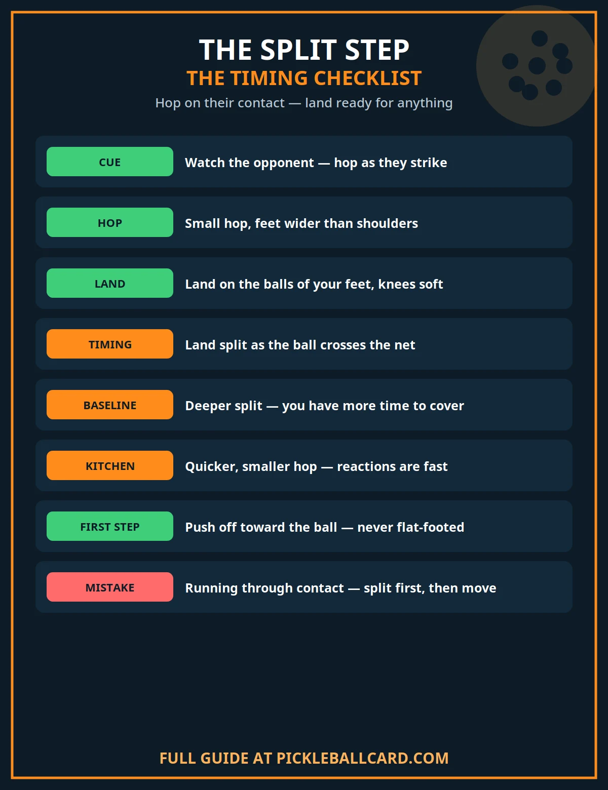 Checklist for the pickleball split step: timing, landing position, weight distribution and common mistakes