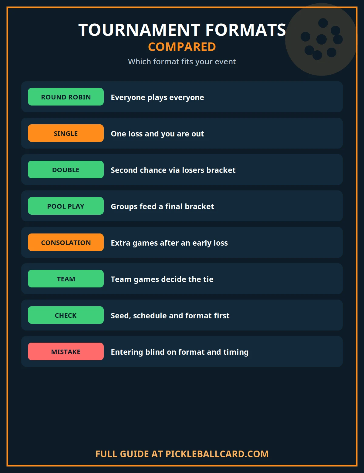 Tournament Formats Compared