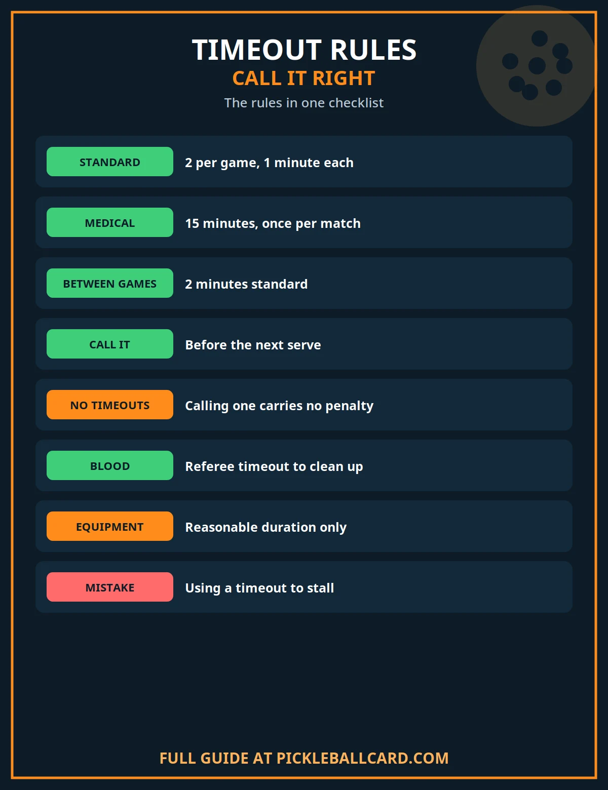 Pickleball timeout rules checklist: standard, medical and between-game timeouts