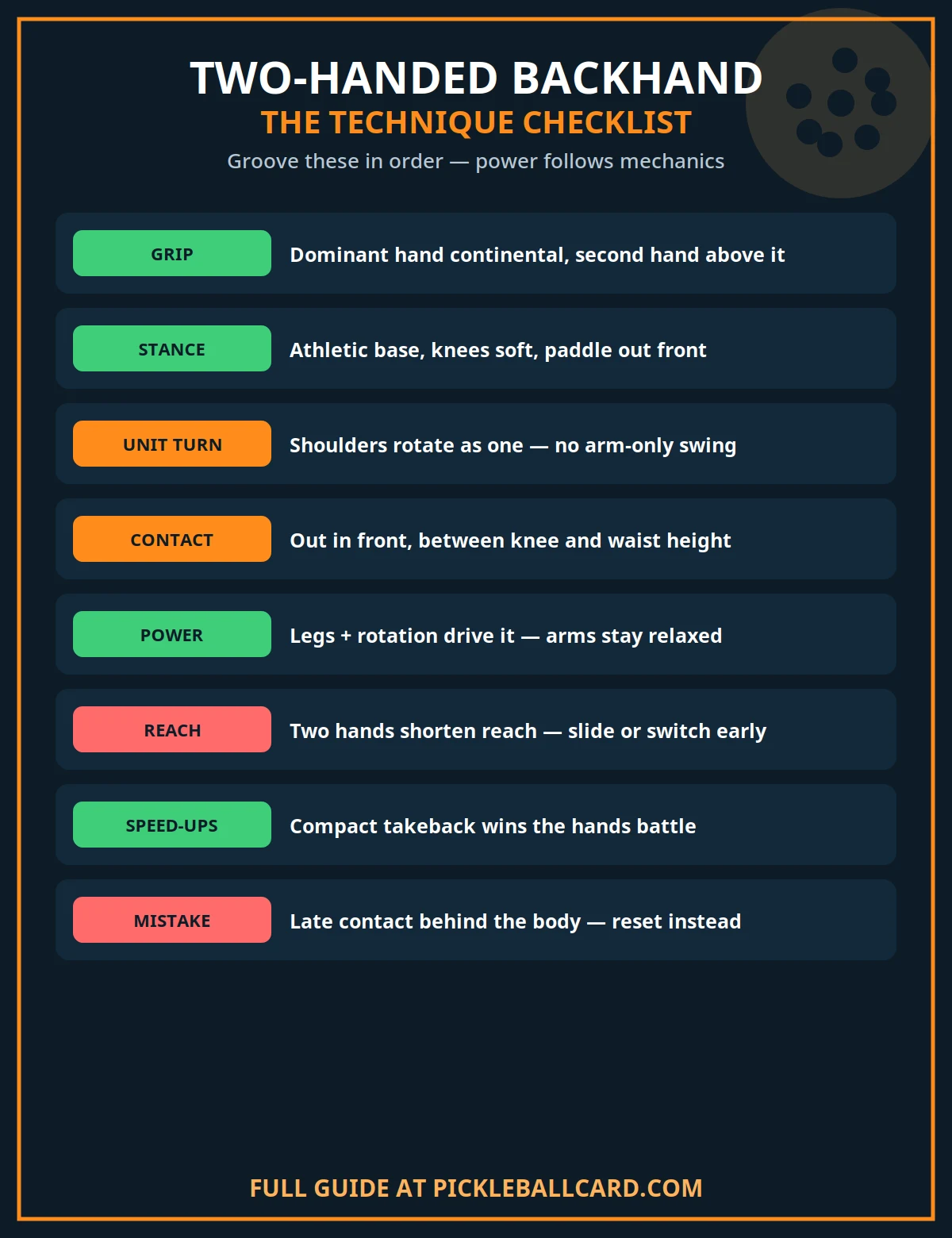 Checklist for the two-handed backhand in pickleball: grip, stance, swing path, contact point and common mistakes