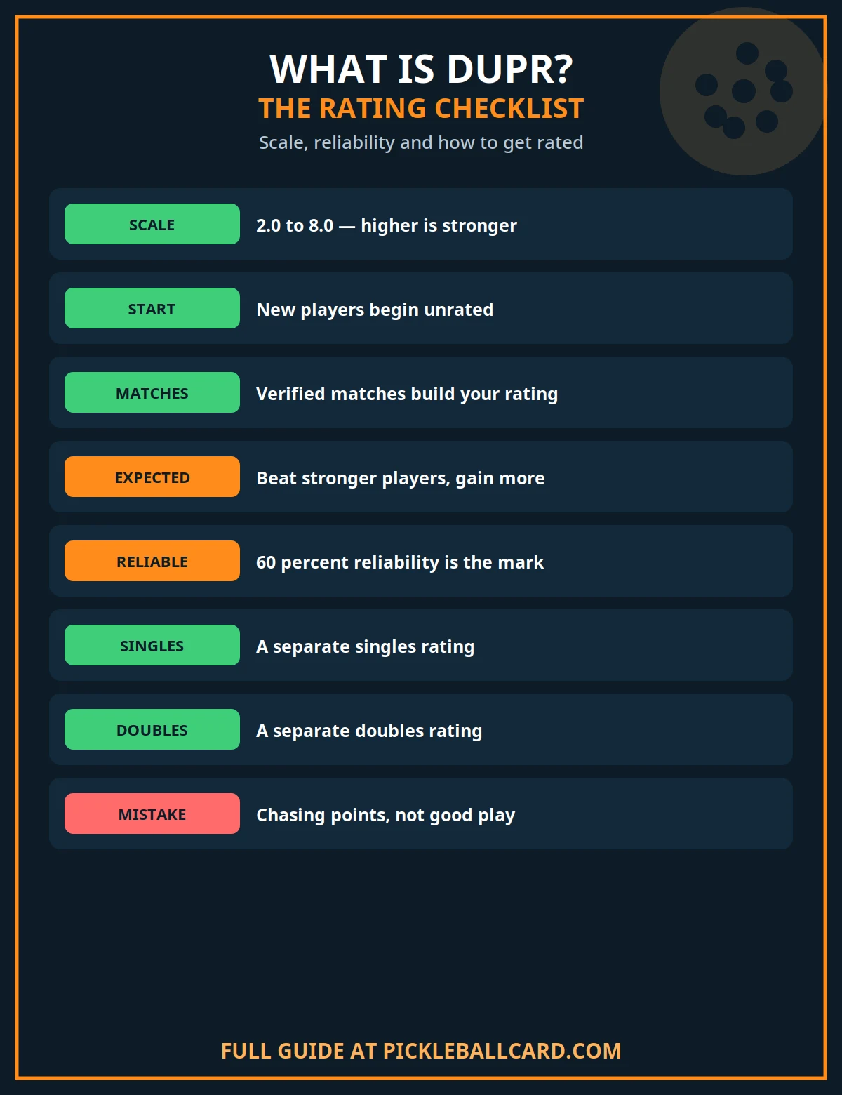 DUPR Rating Scale Checklist