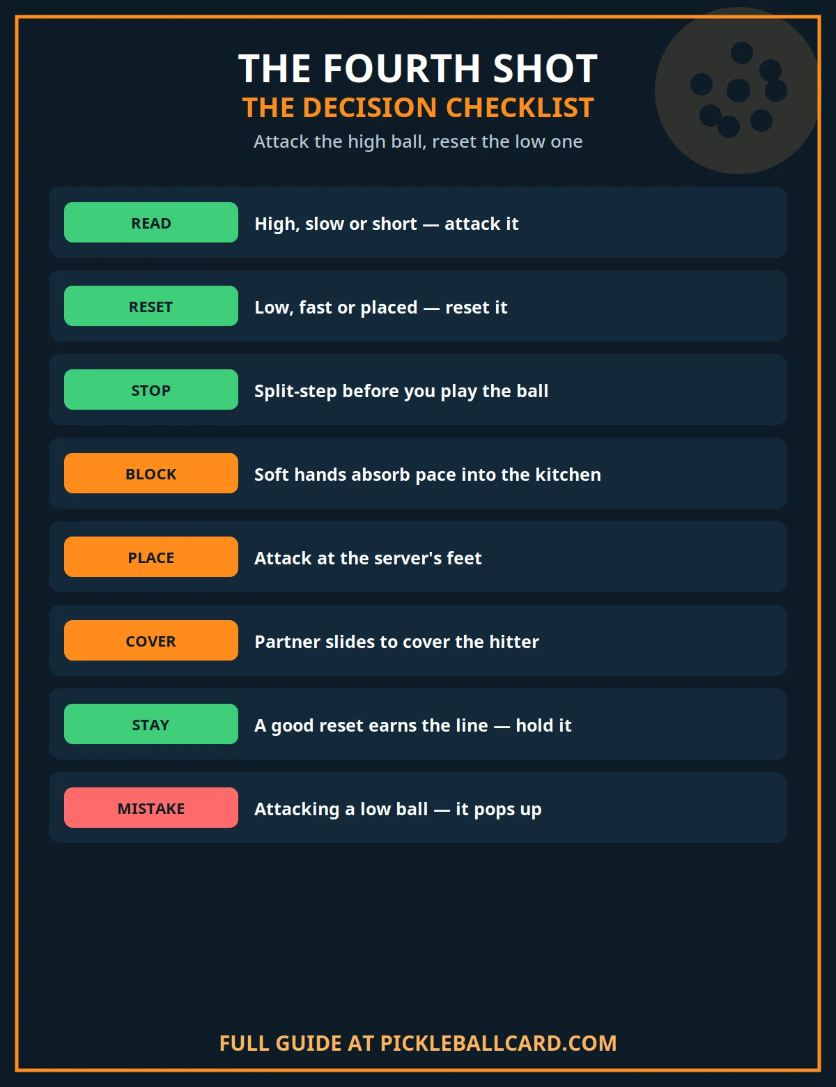 What Is the Fourth Shot in Pickleball Checklist