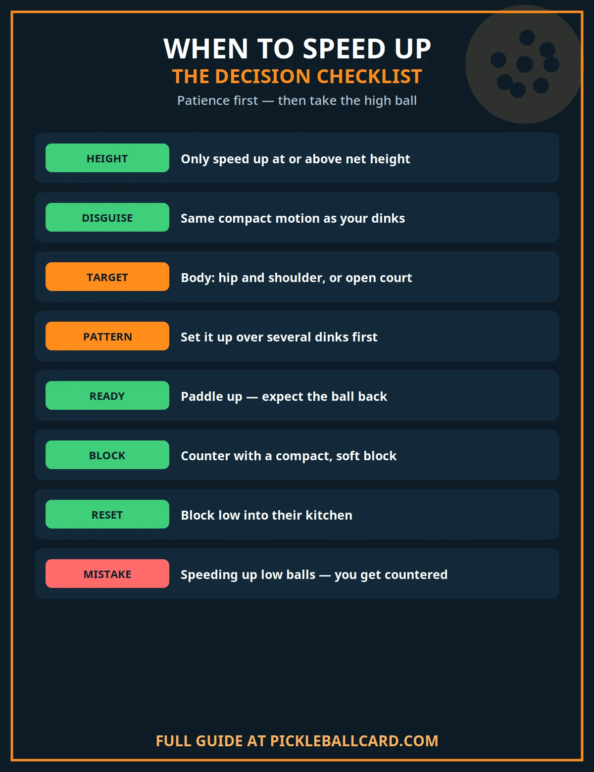 When to Speed Up in Pickleball Checklist